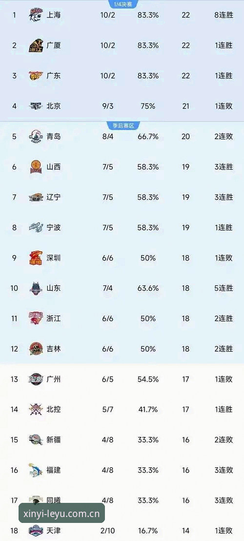 焕新版中文官网篮球数据 焕新版中文官网篮球数据详解:选对数据入口比看球更重要